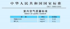 佛山除甲醛之前您还需要了解这些知识