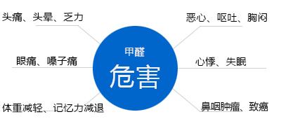 甲醛危害的症状