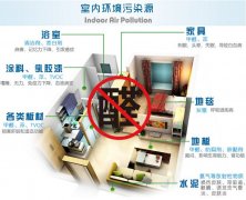 佛山顺德家里怎么快速除甲醛