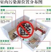 佛山新房除甲醛，新房装修哪些材料含有甲醛 ?