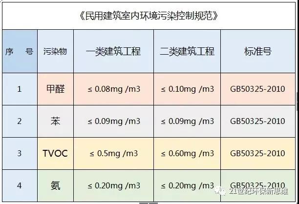佛山除甲醛公司告诉你:甲醛超标对胎儿有哪些影响?
