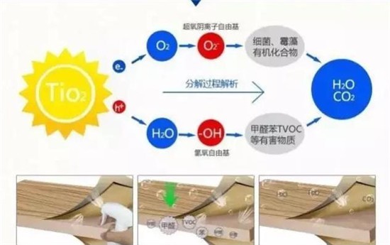 警惕甲醛伤害大,佛山专业除甲醛公司提醒做好安全措施 http://www.fs-chujiaquan.com/