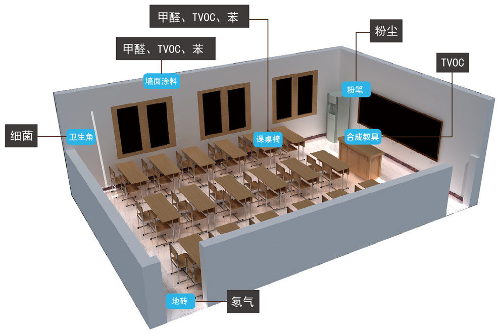 佛山专业除甲醛公司