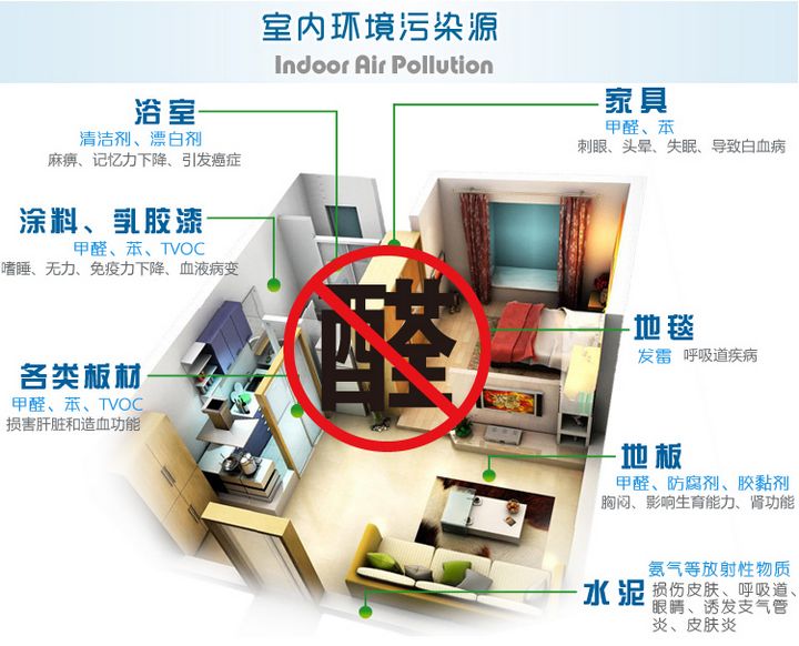 如何挑选绿色建材?佛山办公室新装修除甲醛的措施? 佛山办公室装修除甲醛